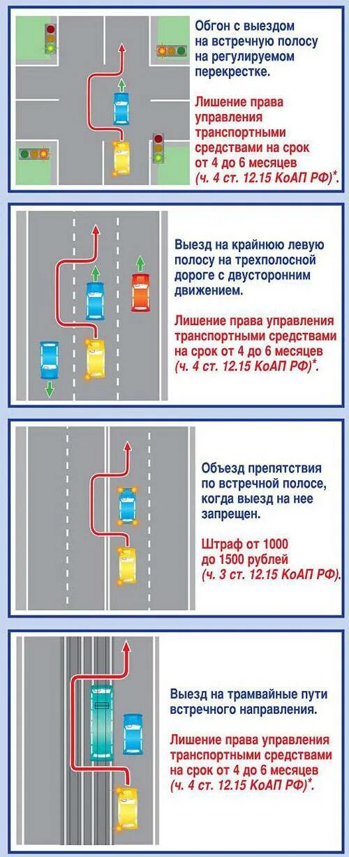 Штраф за выезд на встречку. Схема выезда на встречную полосу. Разворот с выездом на полосу встречного движения. Нарушение правил обгона. Встречную полосу встречные трамвайные