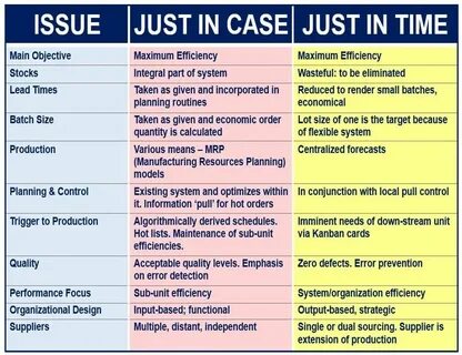 Cases comparison