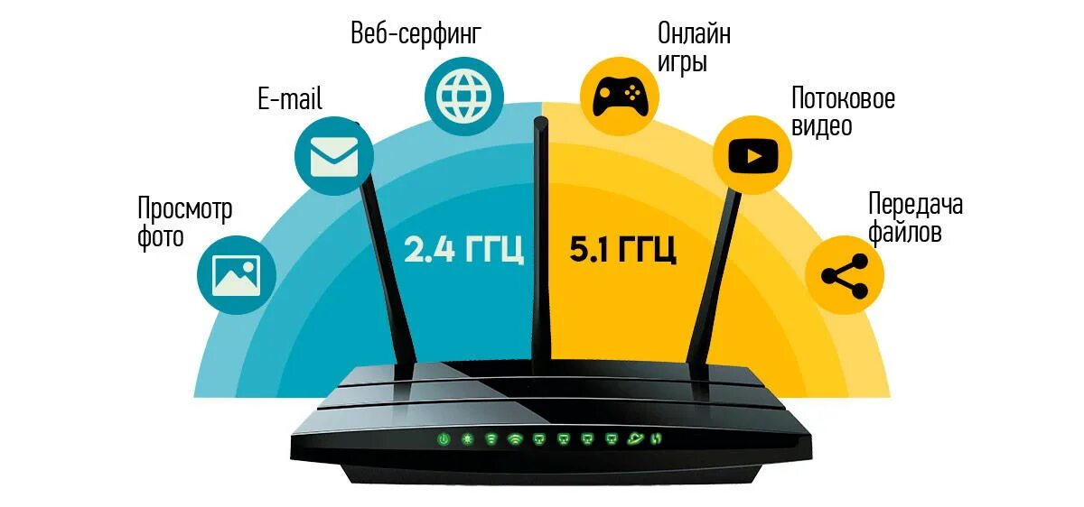 Точка доступа 5g