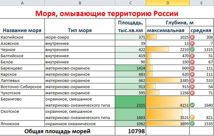 Практическая работа средние значения 7 класс. Примеры оформления таблиц условным форматированием. задание форматирование таблицы. практическая работа 2 тема условное форматирование. оформление таблицы. условное форматирование. автосуммирование.