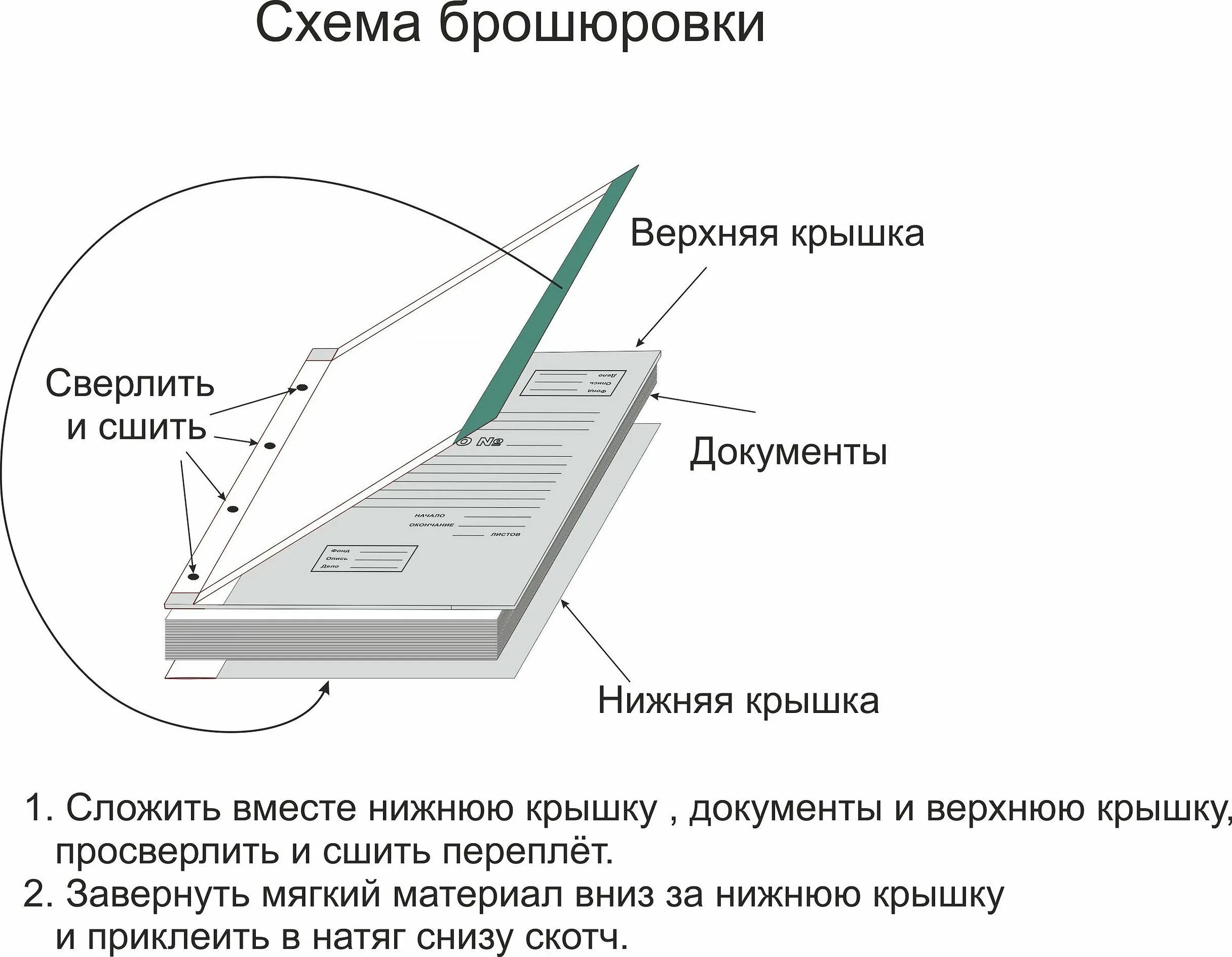 Прошить мм. Как прошить архивные документы в 4 дырки. Как сшить документы на 4. Как сшивать документы нитками 4 дырки. Как сшивать документы нитками 4 дырки схема.