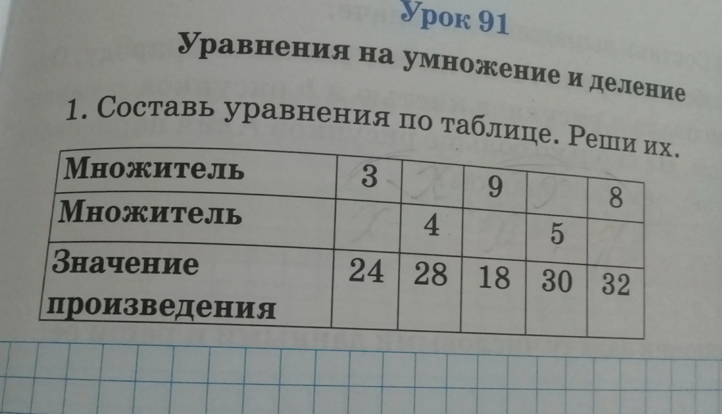 Составь по таблице уравнения и реши. Составь уравнение по таблицы. Составить по таблице уравнения и решить их. Составь и реши уравнение.