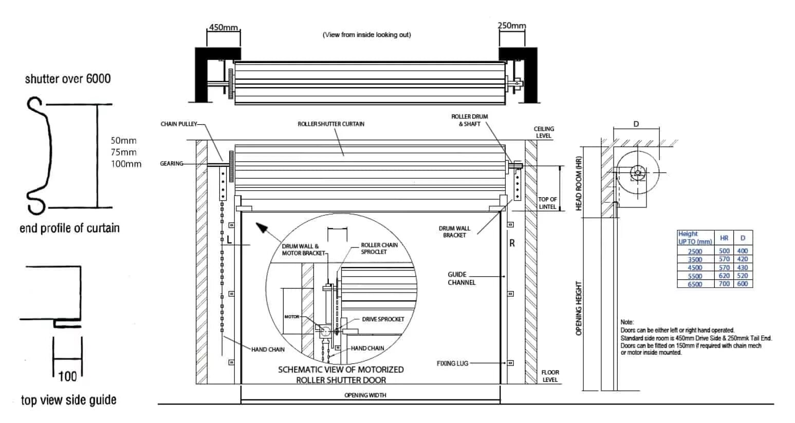 Жалюзи Roller Shutter схема установке. Roller Shutter Door чертеж. Встраиваемые механизм для поворота Shutters. Rolling Shutter разных камер.