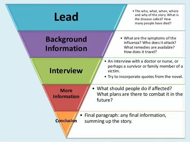 How to write a newspaper article. How to write an article. How to write an article for newspapers. How to write a News article.