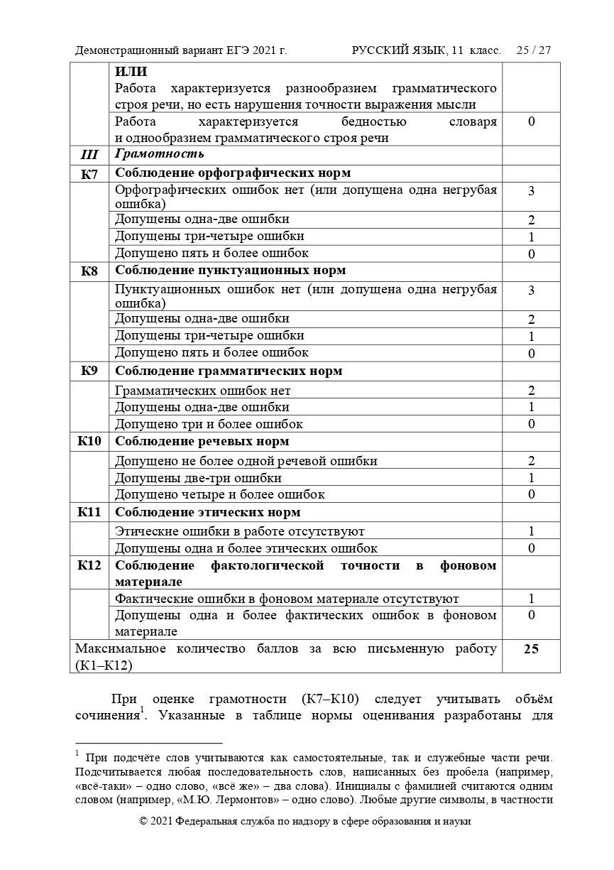 Сочинение егэ по русскому вариант 7. Критерии сочинения ЕГЭ по русскому 2022. Критерии сочинение ЕГЭ русский 2022. Критерии сочинения ЕГЭ русский язык. Критерии сочинения ЕГЭ.