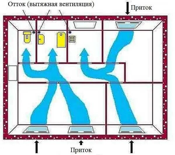 В какую сторону поток воздуха. Схема вентиляции в ванной и туалете. Схема вентиляции в ванной и туалете в квартире. Схема вентиляции в ванной комнате. Схема вентиляции в санузле.