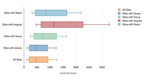 Размеры js