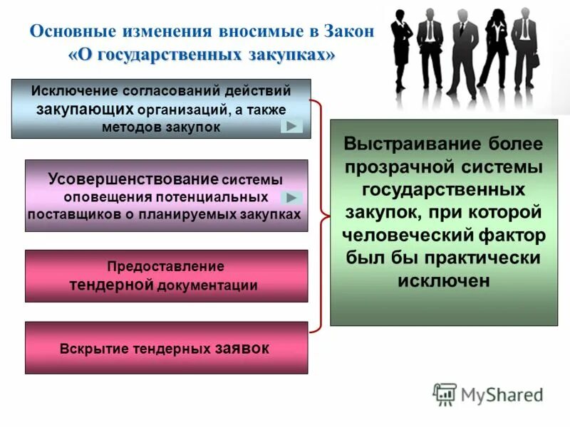 Были внесены изменения в основные