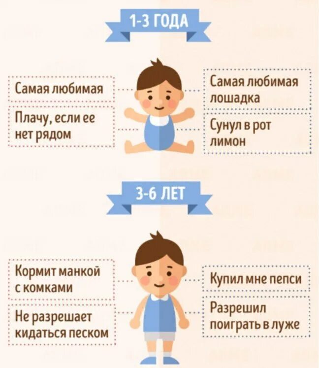 Как дети в разном возрасте видят маму и папу. Родители для детей в разных возрастов. Дети разных возрастов. Родители глазами детей в разном возрасте. Ребенок ви