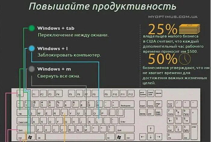 Горячие клавиши на компьютере Windows. Кнопка на клавиатуре для переключения окон. Сочетание клавиш для переключения между окнами. Клавиша переключение на клавиатуре.