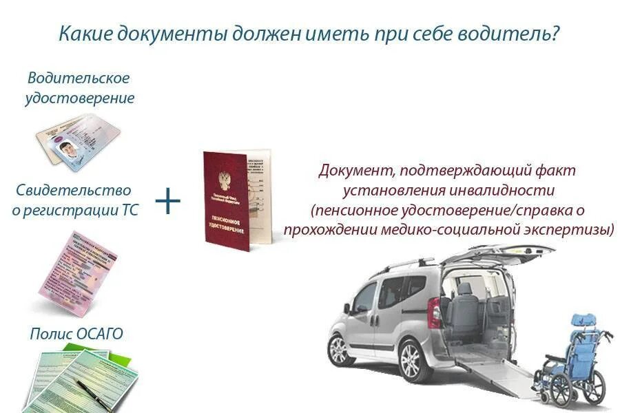 Какие документы нужно иметь при себе водителю. Необходимые документы водителя. Перечень документов автомобилиста. Перечень документов которые должен иметь при себе водитель. Возить с собой птс