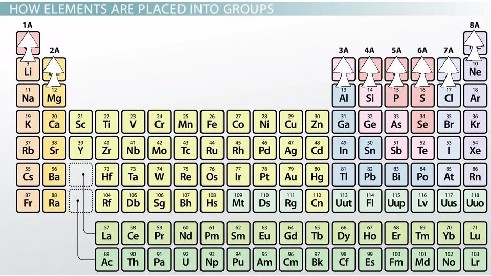 Element definition. Ne element. group 1 elements. rep elements.