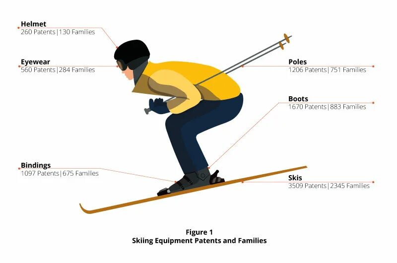 Skiing Equipment. Skiing снаряжение на англ. Ski Vocabulary. Skiing Vocabulary in English. Skiing перевод с английского