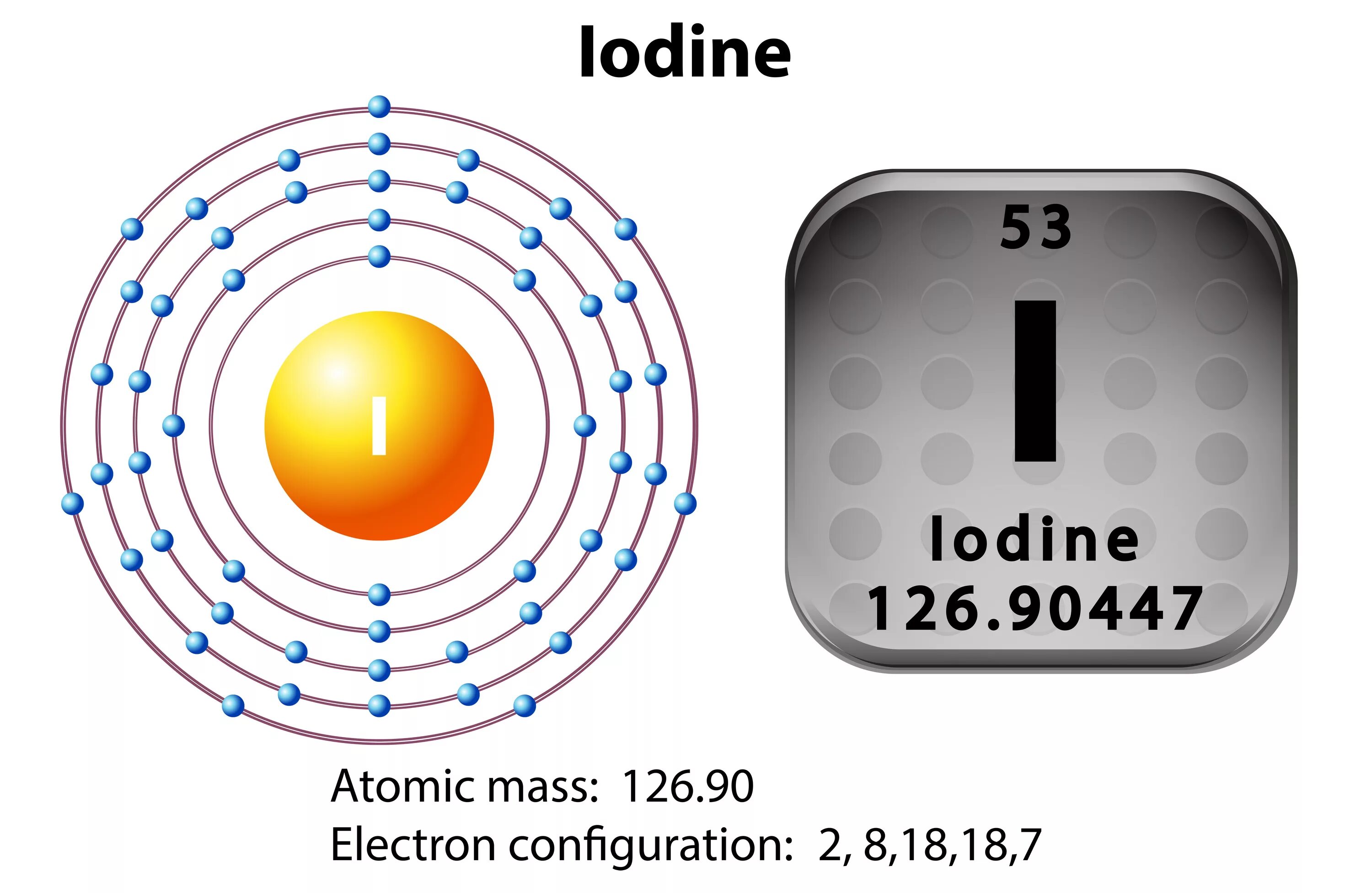 Атомный йод. Строение атома йода. Строение атома йода схема. Схема строения электронной оболочки атома йода. Строение электронных оболочек атомов йода.