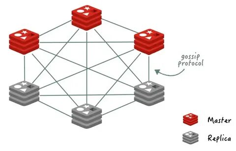 Redis exception
