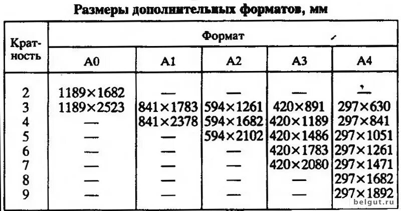 1 форматы гост. Формат листа а1х3. Размер формата а1х2 размер. А3х3 Формат Размеры. Формат листа а1х2 размер.