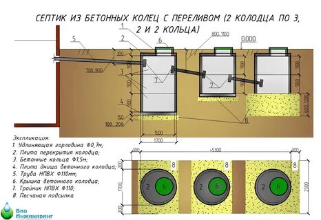 Лучший септик форум отзывы