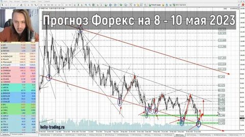 Прогноз курса на завтра и на неделю