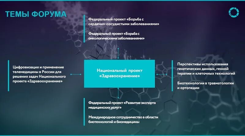 Тамбовская офтальмологическая клиническая больница - Развитие экспорта медицинск