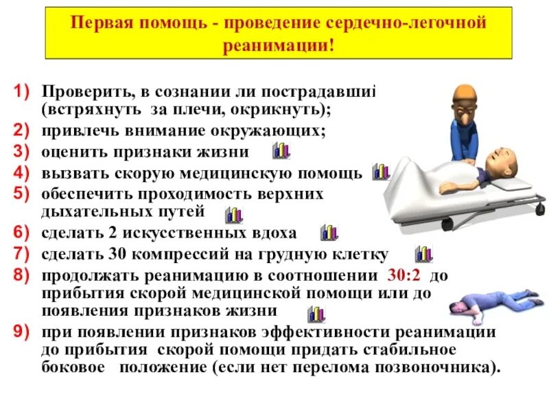 Каким образом проводится сердечная реанимация пострадавшего. Сердечно-легочная реанимация первая помощь. Вызов скорой помощи СЛР.