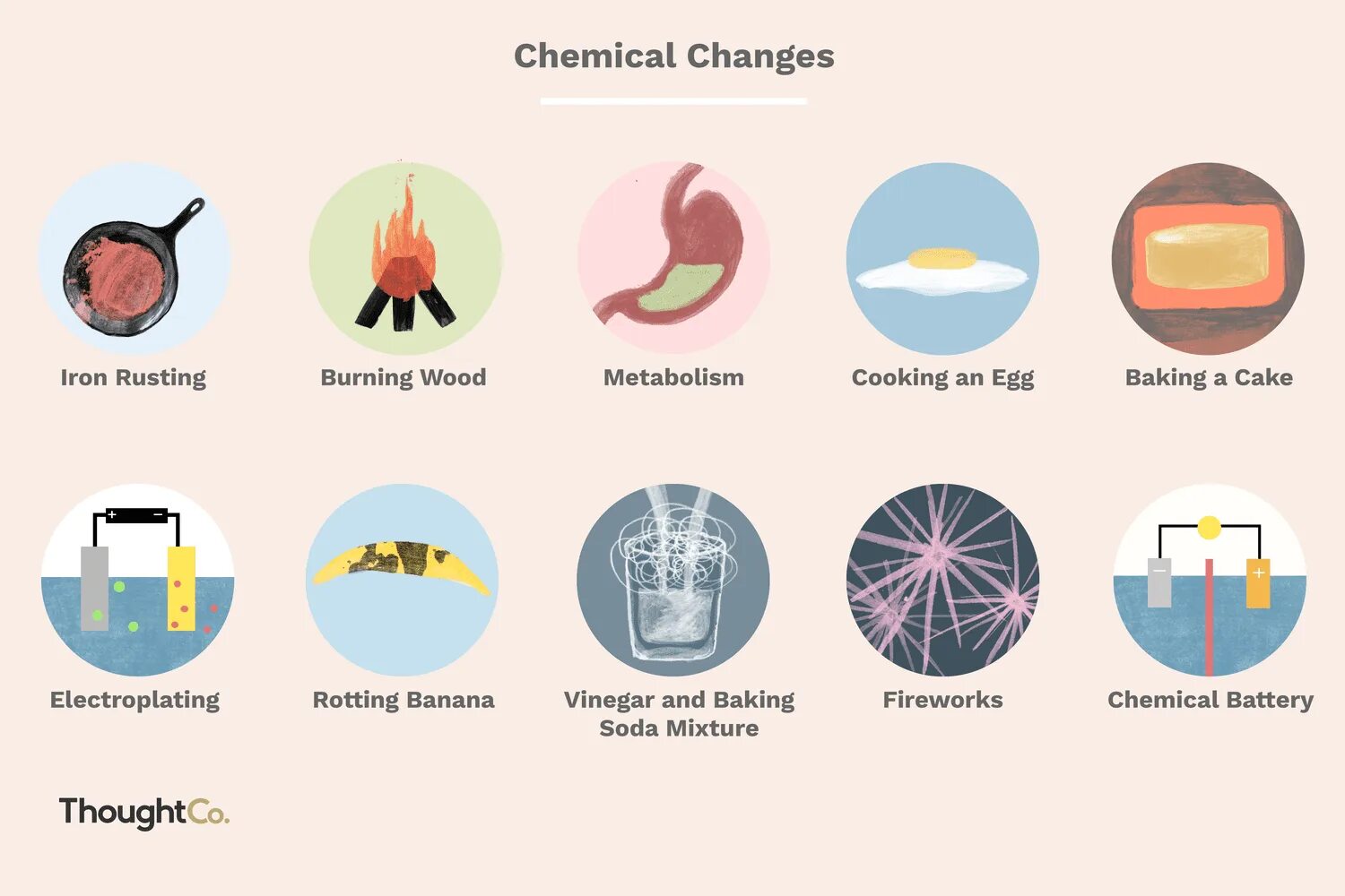 Example changed. Chemical change. physical and chemical changes. examples of chemical changes. example of physical and chemical changes.