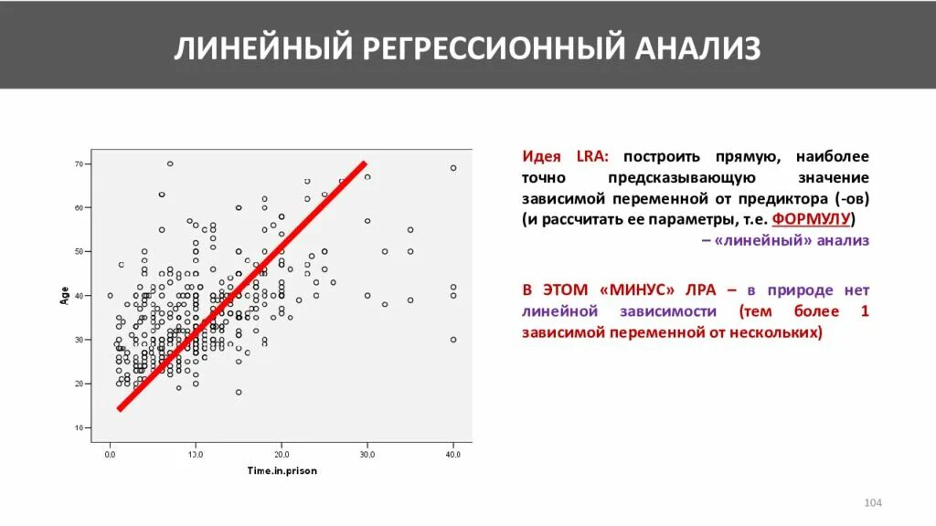 Построение линейной регрессии. Регрессионный анализ линейная регрессия. Линейная регрессия график. Регрессионный анализ в Statistica. Линейно регрессионный анализ.