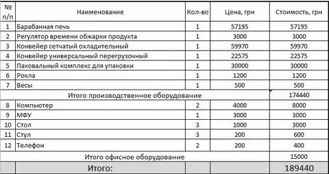Расчет кафе