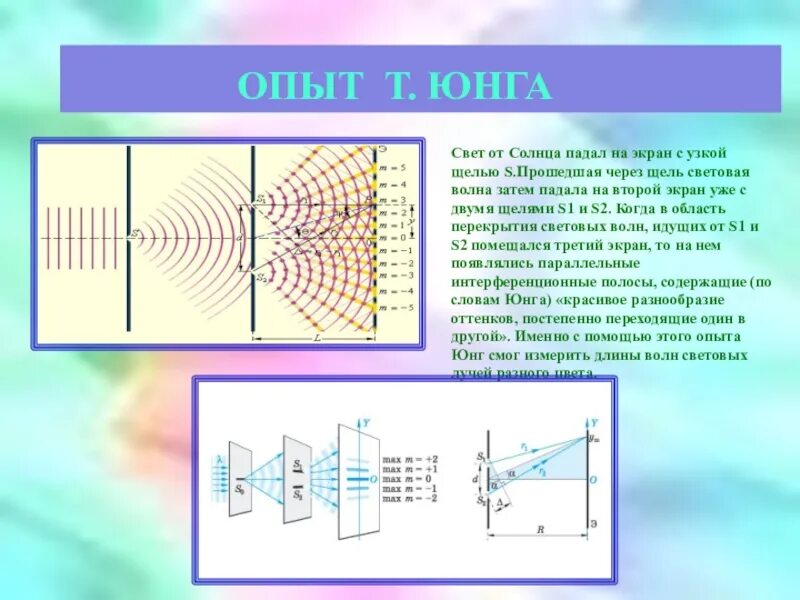 Точка юнга. Дифракция опыт Юнга. Опыт Юнга белый свет. Двухщелевой опыт Юнга. Интерференция света опыт Юнга.