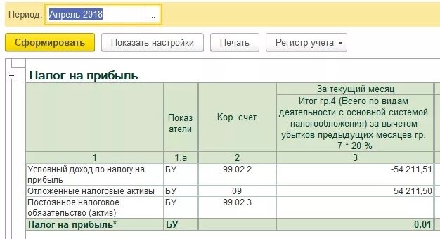 Налог на прибыль в 1с 8.3. Справка расчет налога на прибыль. Проводки налог на имущество в бухгалтерском учете. Проводки по налогу на имущество в 1с.