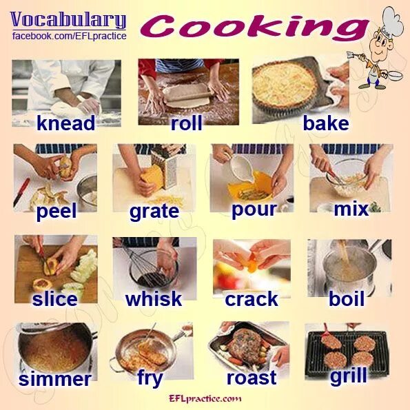 Cooking in english. Готовка еды на английском языке. Глаголы связанные с готовкой на английском. Способы приготовления на английском. Глаголы приготовления пищи на английском.