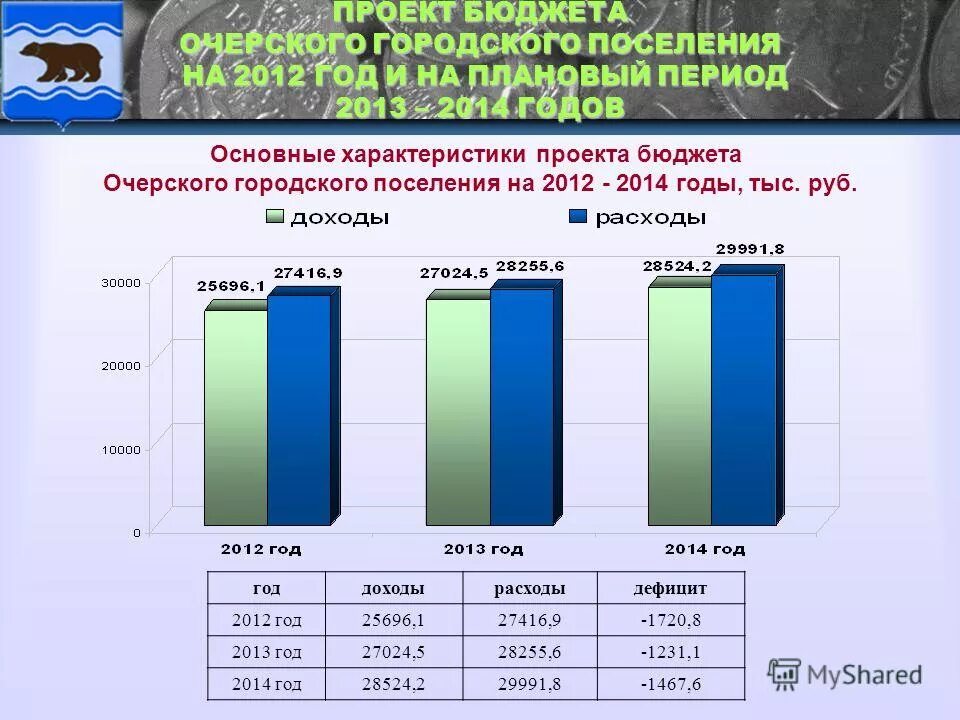 Проект решения о бюджете картинка. Проект бюджета поселения. Проект бюджета поселения. Бюджет поселения картинки. Структура усзн шолоховского района кратко.