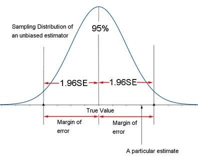Error definition