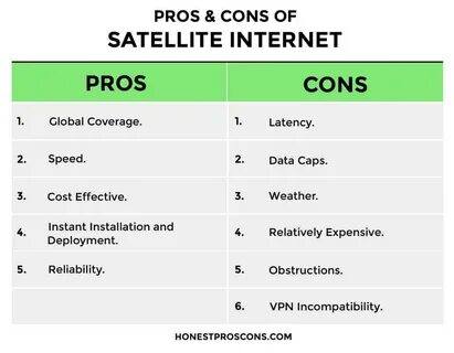 Internet pros