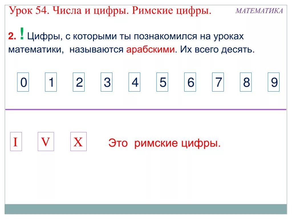 Выборы первые цифры. Цифры в математике как называется. Урок цифры. Римские числа урок математики. Математика числа и цифры римские цифры.