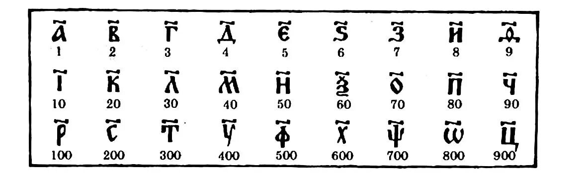 Слова под титлами в церковнославянском языке таблица. Древнерусские цифры. Простое титло. Титло старославянский. Сокращения слов в старославянском языке.