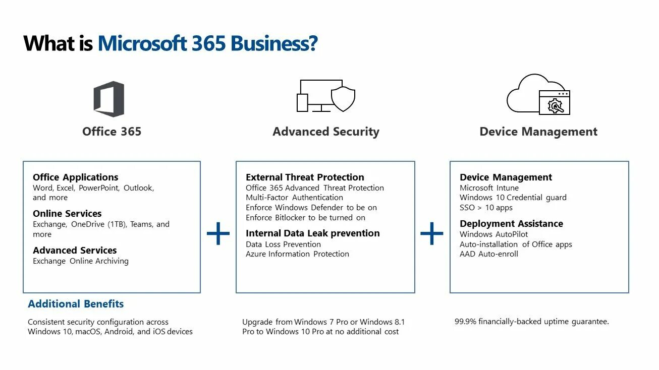 Microsoft 365 установить. Майкрософт офис 365 бизнес премиум. microsoft office 365. преимущества и недостатки.. microsoft 365 it. what is office 365.