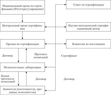 Участники сертификации