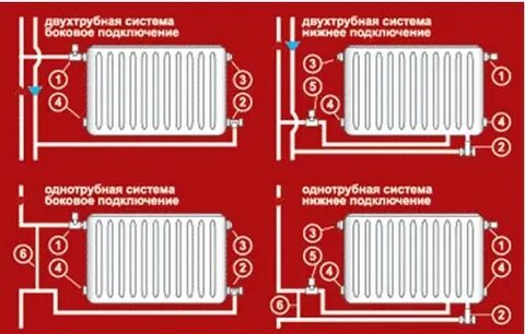 Двухтрубная система нижнее подключение