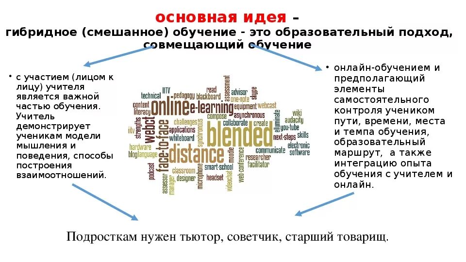 Гибридное обучение. Модель гибридного обучения. Модель гибрида в образовании. Смешанное и гибридное обучение. Образование гибридов