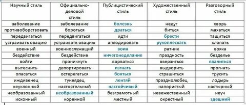 Высокая лексика рожа
