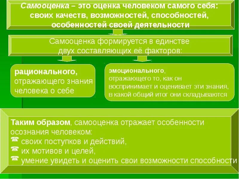 Способность человека оценивать самого себя. Оценка человеком своих возможностей способностей это. Оценка человеком своих качеств способностей. Оценка человеком своих качеств способности возможности. Самооценка способностей.