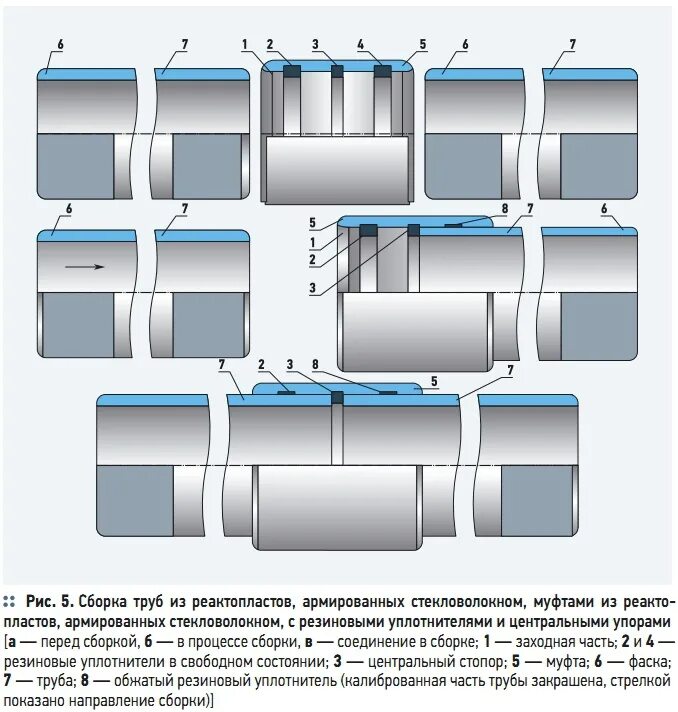 Как соединить стекловолокно