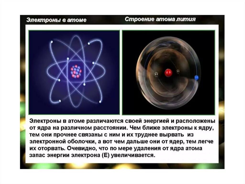 Строение электрона. Форма атома. Строение электрона в атоме. Современная модель атома.