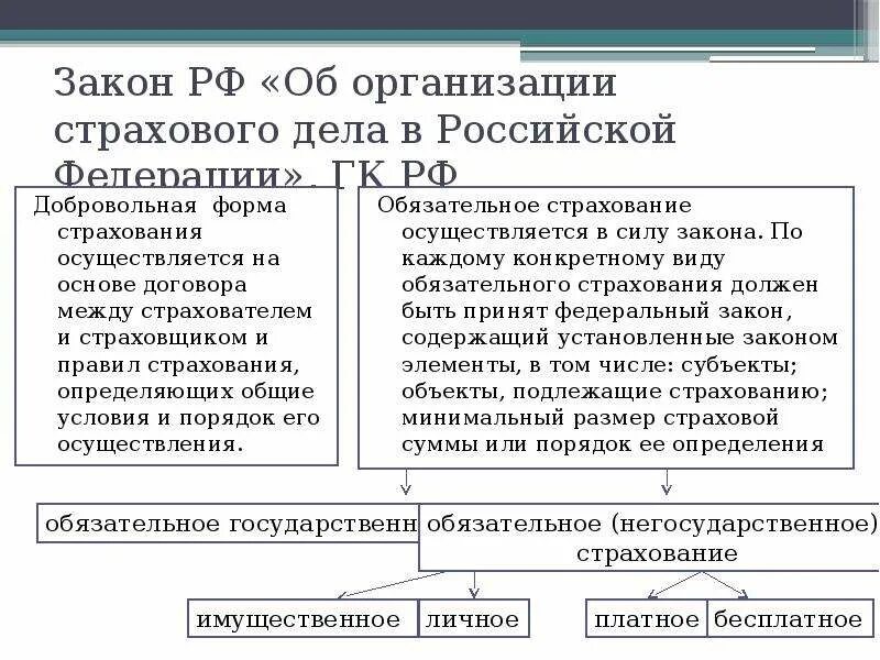 ФЗ об организации страхового дела в РФ страхование. Закон об организации страхового дела в РФ структура. Закон РФ 4015-1 об организации страхового дела в РФ. Федеральный закон об организации страхового дела в РФ характеристика. Организация страхования в россии