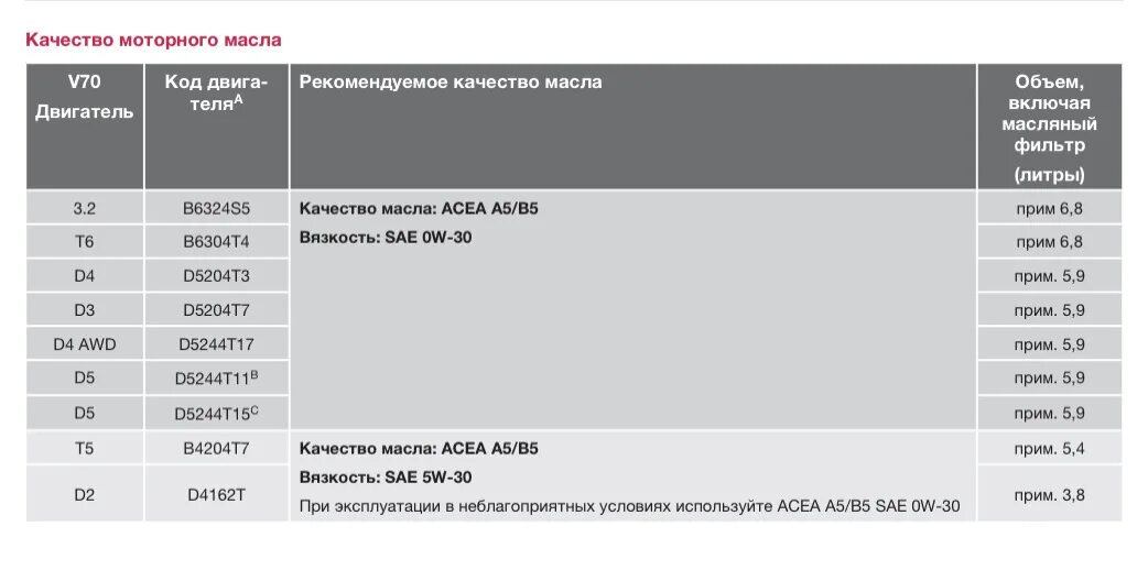 Сколько входит в мотор