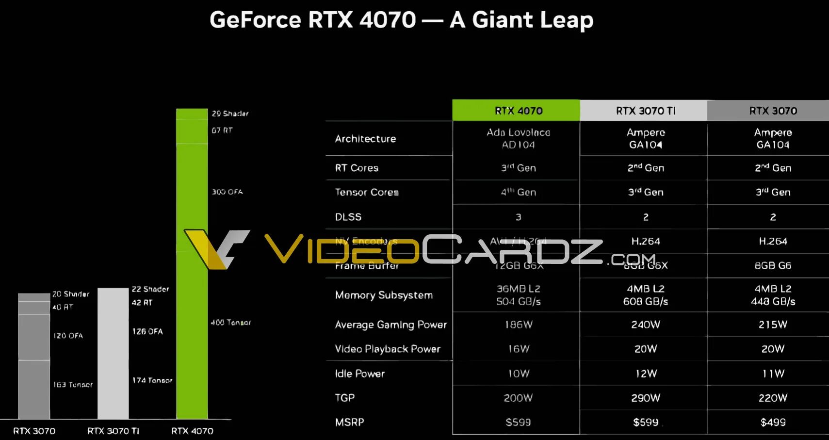 RTX 4070 Price NVIDIA. 40 Линейка видеокарт NVIDIA. NVIDIA 4070 ti. NVIDIA RTX 4070 TDP.