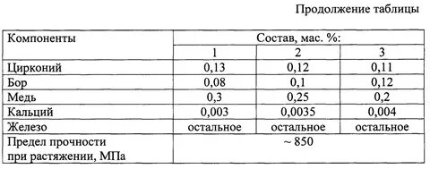 Хром углерод