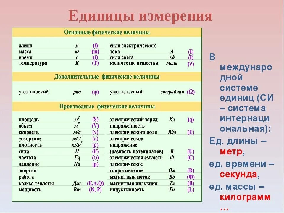 Частота в физике обозначение. Единицы измерения физ величин система си. Единицы измерения в си физика. Единицы измерения по физике 7. Единицы измерения физических величин в си.