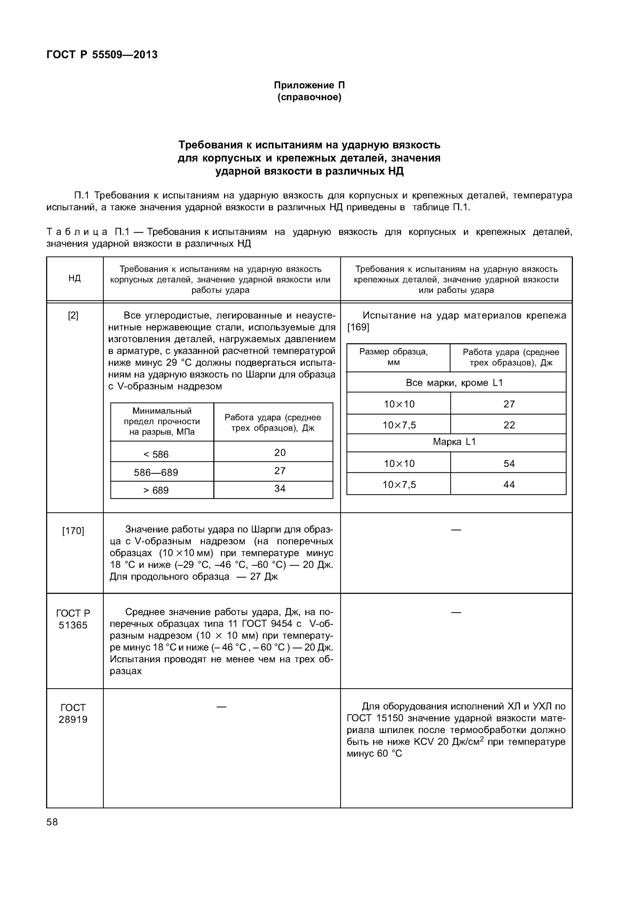 Исполнение ухл гост. ГОСТ 9454 Тип 1. ГОСТ Шарпи металлы. Металлы, применяемые в арматуростроении. Испытаний на ударную вязкость с надрезом.