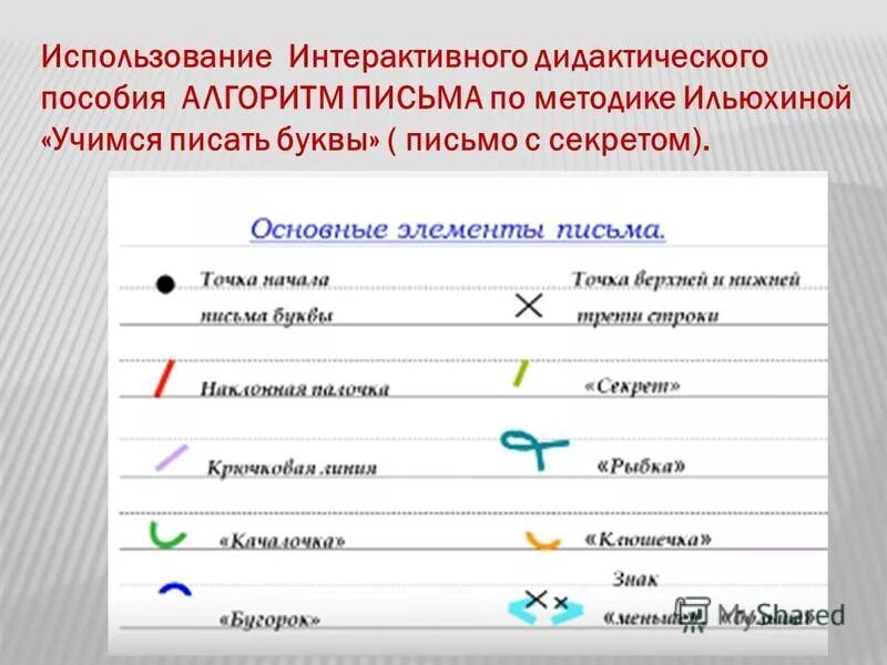 Обязательные элементы письма. Письмо элементов букв. Письмо с секретом илюхина 1. Как писать деловые письма структура. Структурные элементы делового письма.